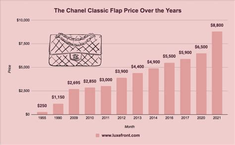 chanel bi annual sale 2022|Chanel growth 2022.